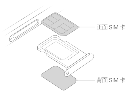 昌江苹果15维修分享iPhone15出现'无SIM卡'怎么办 