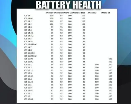 昌江苹果手机维修分享iOS16.0.2值得升级吗 