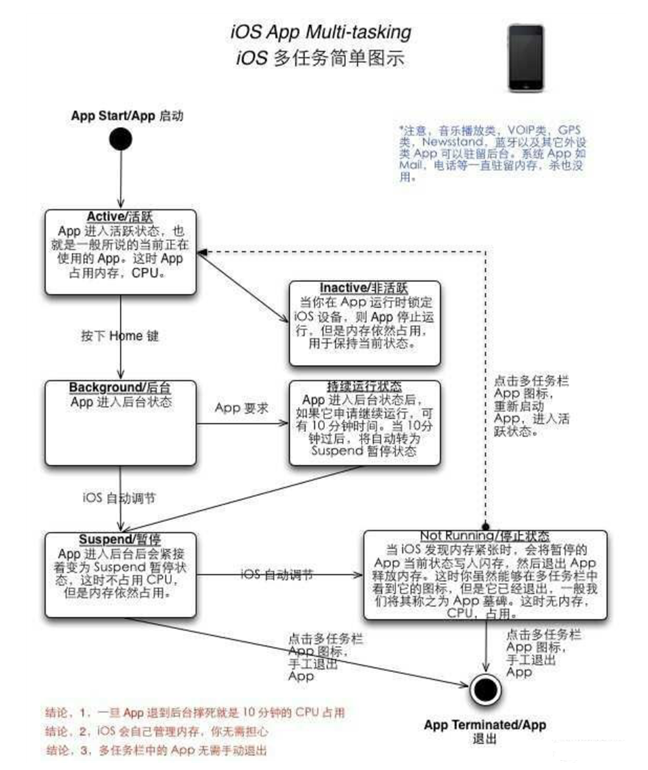 昌江苹果手机维修分享iPhone 为什么不加大内存 