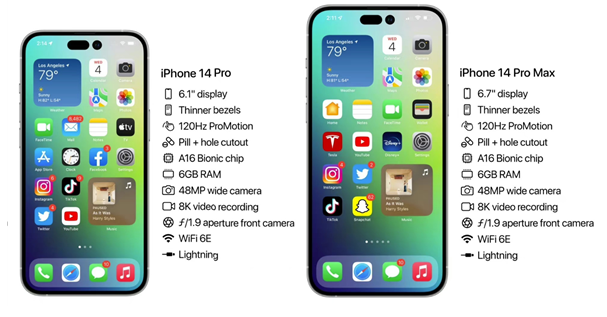 昌江苹果14维修分享iPhone 14具体参数汇总 