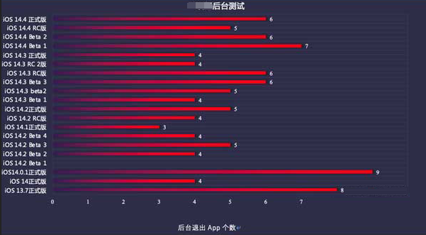 昌江苹果手机维修分享iOS14.5beta1续航怎么样 