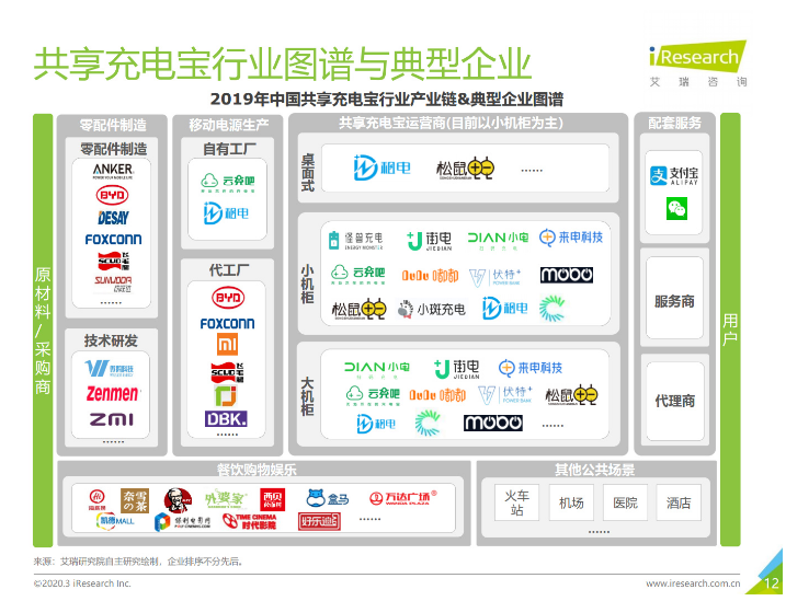 昌江苹果手机维修分享iPhone 12 如何安全使用共享充电宝 