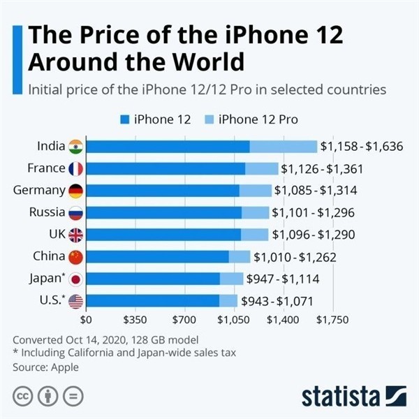 昌江苹果手机维修分享哪个购买iPhone 12/12 Pro更便宜 